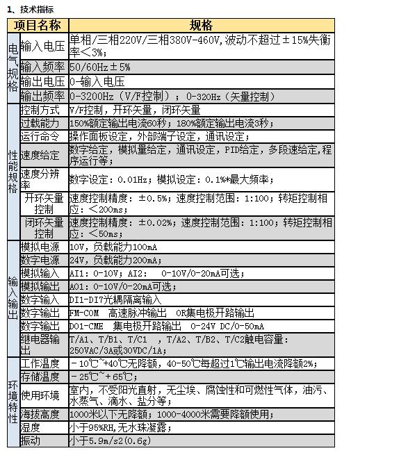 VC8000系列高性能矢量型變頻器1.jpg