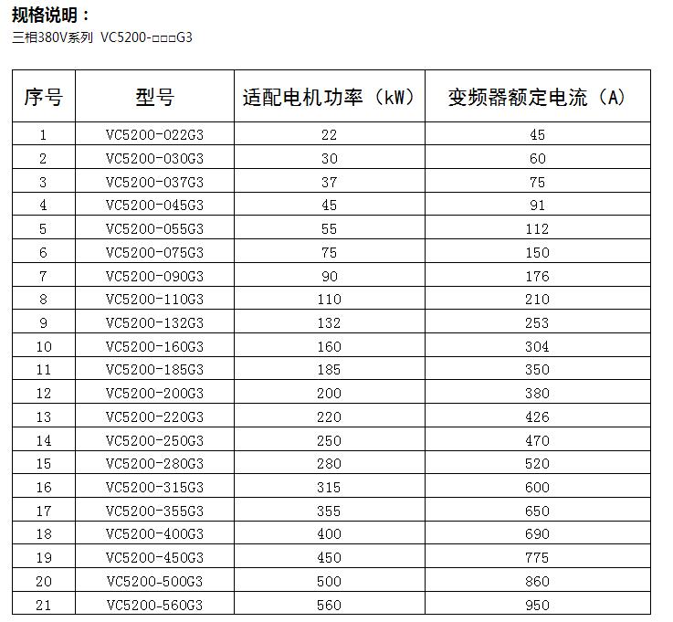 VC5200系列球磨機(jī)專用變頻器2.jpg