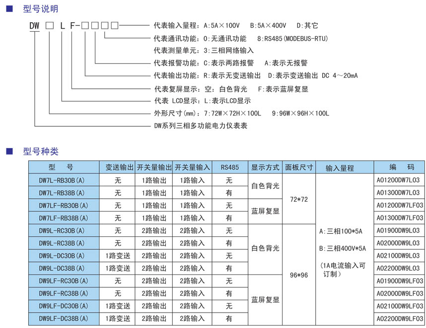 DW9L LF液晶顯示多功能三相電力儀表.jpg