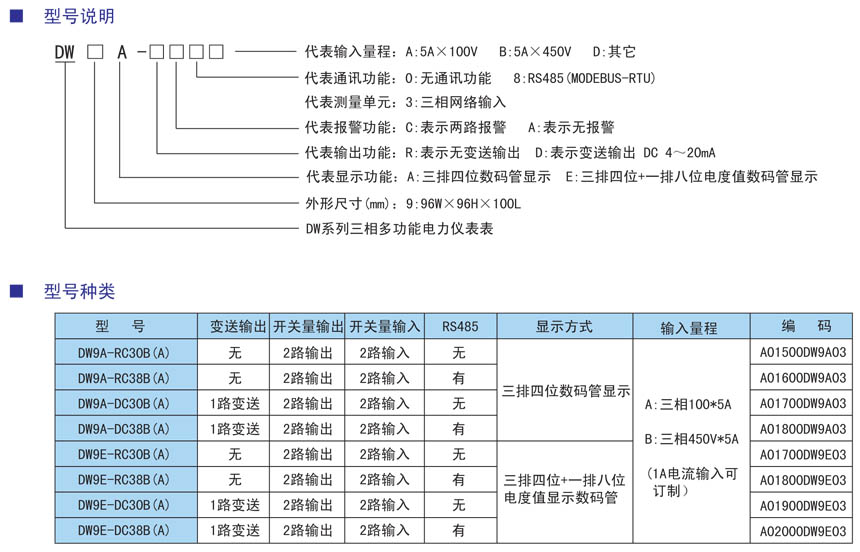 DW9EDW9A系列三相多功能電力儀表型號.jpg