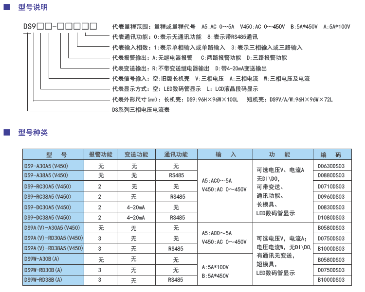 DS9-W短模具DS9長(zhǎng)模具系列三相電壓電流測(cè)量表型號(hào).png