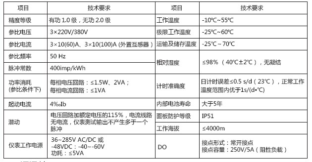 DTSD8080M系列導軌式三相多回路智能電能表參數(shù).jpg