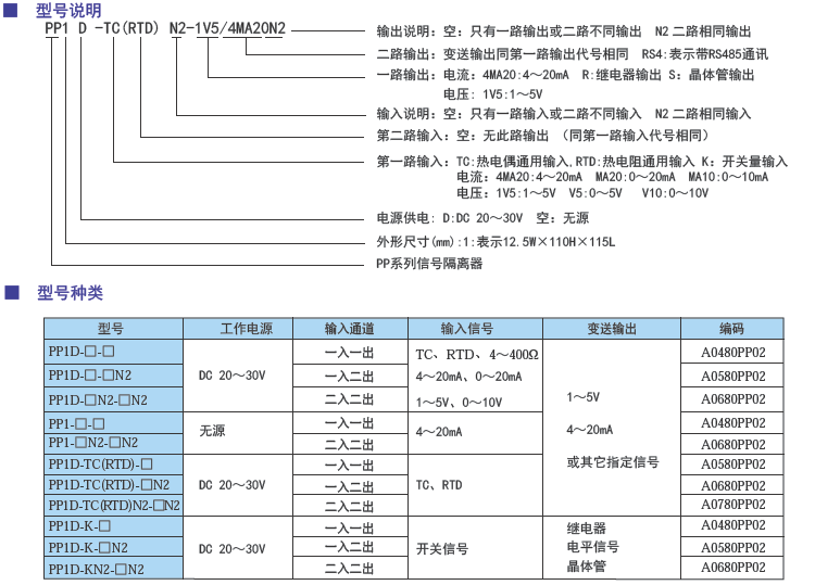 PP系列信號隔離器型號.png