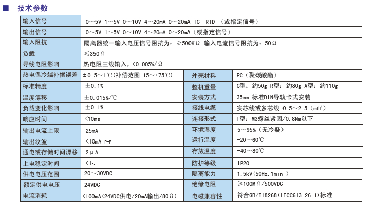 PP系列信號隔離器參數(shù).jpg