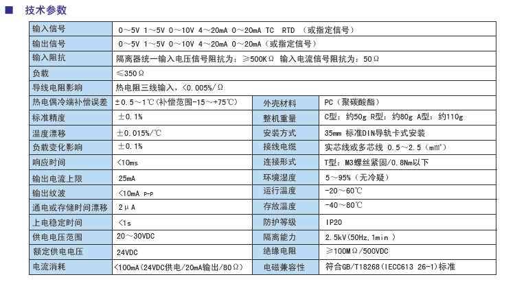 PA系列隔離式安全柵參數(shù).jpg