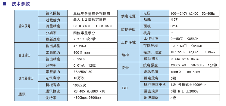 DP3三位半單測量顯示電流電壓表參數(shù).jpg