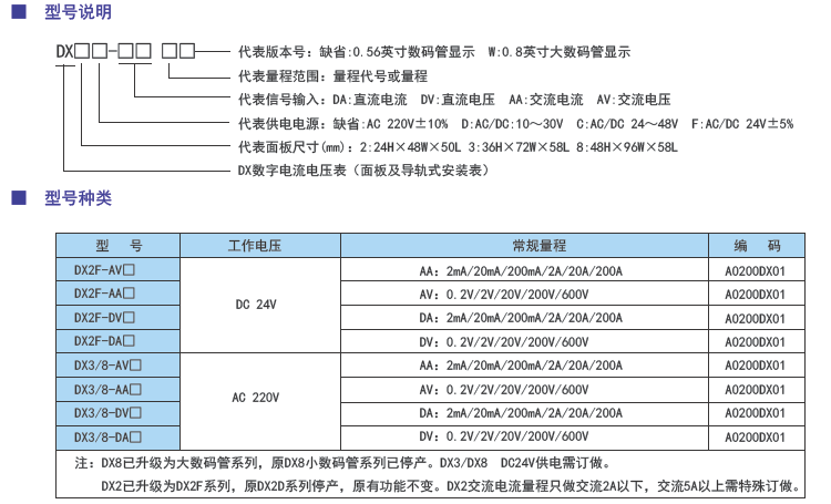 DX系列三位半電壓電流表型號(hào).png