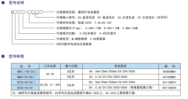 DE3A三位半電壓電流表型號.jpg