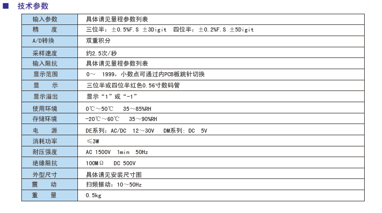 DE3A三位半電壓電流表參數(shù).jpg