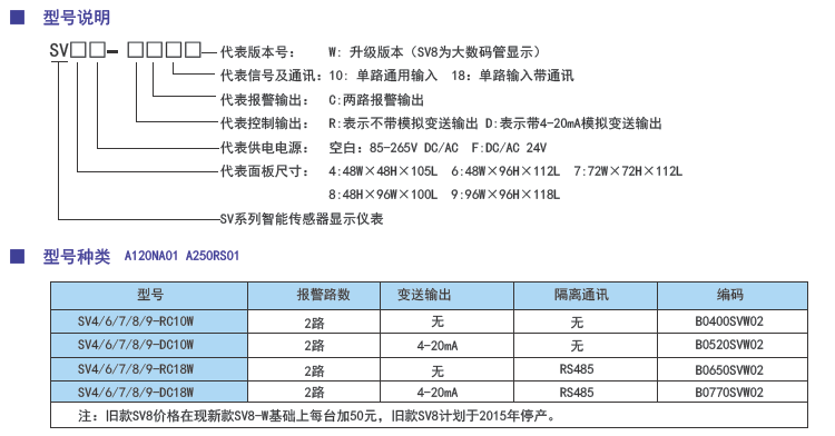 SV系列智能傳感器顯示控制專用表（W升級版）型號.png