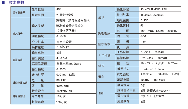 SV系列智能傳感器顯示控制專用表（W升級版）參數(shù).jpg