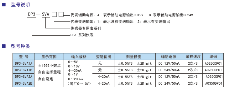 DP3-SVA傳感器顯示專用表型號.jpg