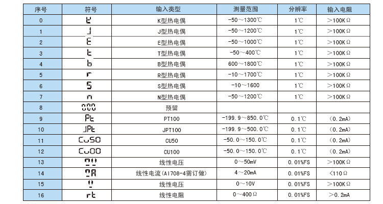 AI808P可程序段控制高級(jí)智能調(diào)節(jié)儀參數(shù).jpg