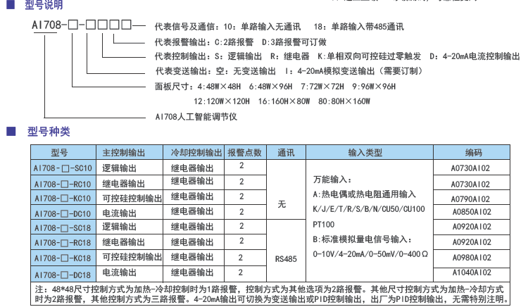 AI708系列人工智能調(diào)節(jié)儀型號(hào).png