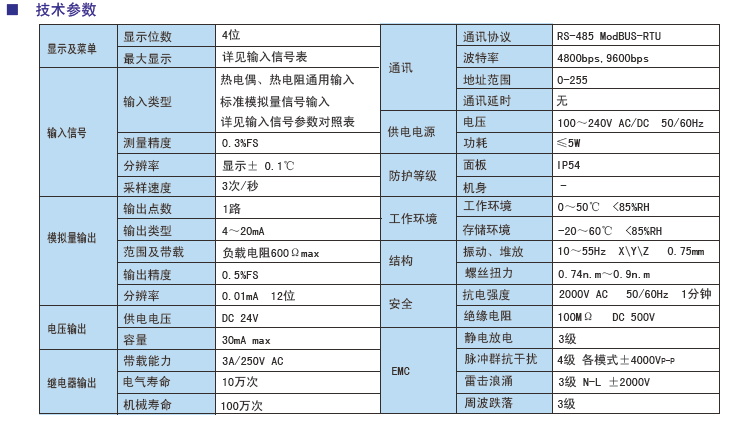 AI708系列人工智能調(diào)節(jié)儀參數(shù).jpg