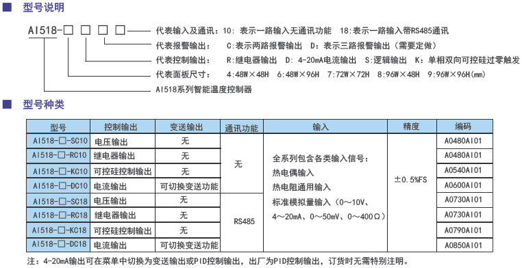 AI518系列智能溫度控制調(diào)節(jié)儀型號(hào).png