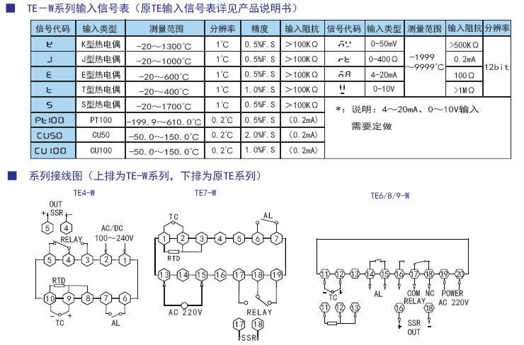 TE-W系列經(jīng)濟(jì)型智能溫控表（升級(jí)B版）參數(shù).png