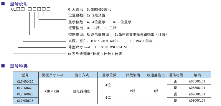 CL7線速度長度計(jì)數(shù)雙功能儀表型號(hào).jpg