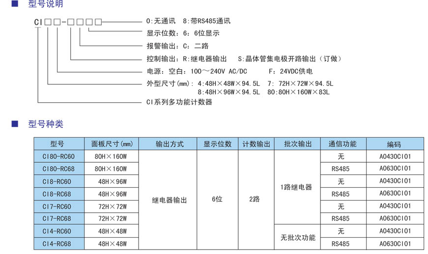 CI系列多功能計數(shù)型號.jpg