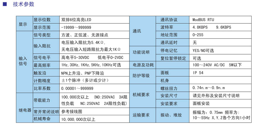 CI系列多功能計數(shù)參數(shù).jpg