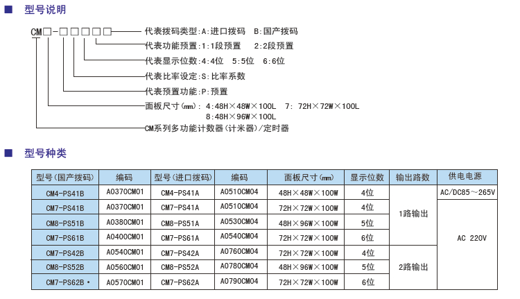 CM系列多功能計數(shù)器型號.jpg