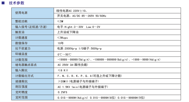 CM系列多功能計數(shù)器參數(shù).jpg