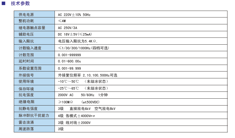 CA系列經(jīng)濟型計長計數(shù)器參數(shù).jpg