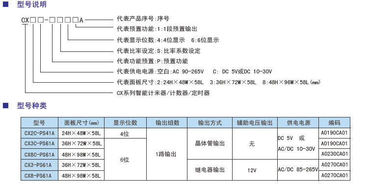 CX系列計(jì)數(shù)器計(jì)米器定時(shí)器型號(hào).jpg