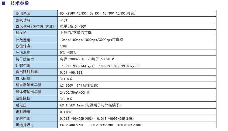 CX系列計(jì)數(shù)器計(jì)米器定時(shí)器參數(shù).jpg