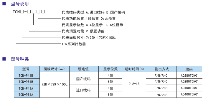 TCN系列電子計(jì)數(shù)器型號(hào).jpg