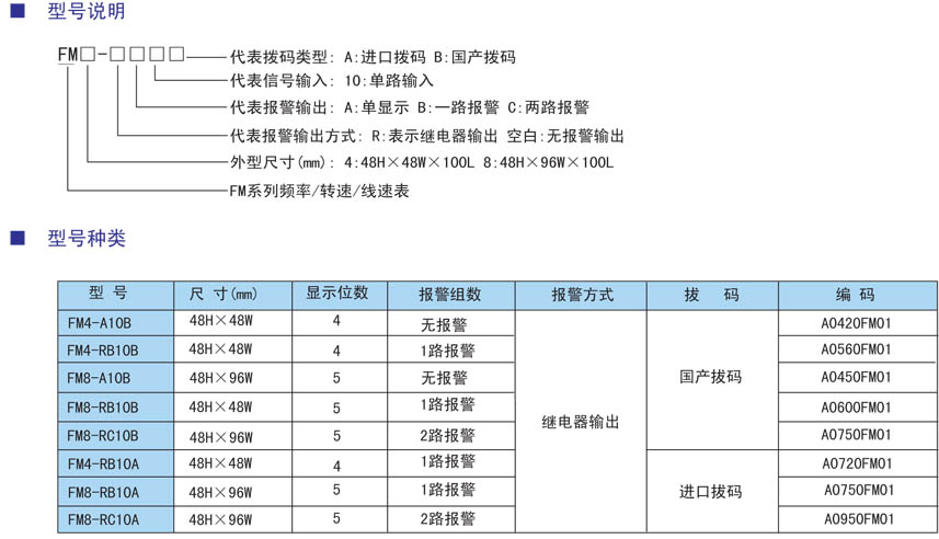 FM系列脈沖信號(hào)輸入頻率轉(zhuǎn)速線速表型號(hào).jpg