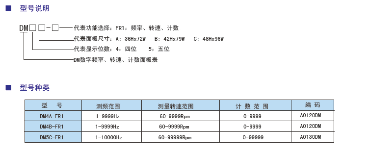 DM系列頻轉(zhuǎn)速面板表型號.jpg