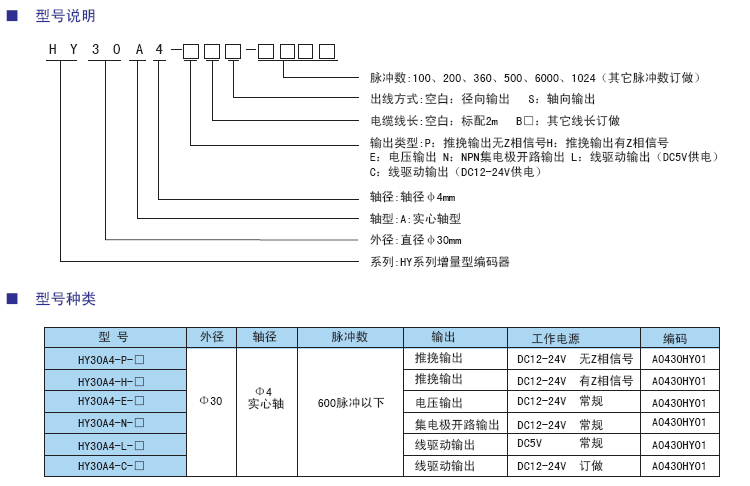 HY30 旋轉(zhuǎn)編碼器型號.png