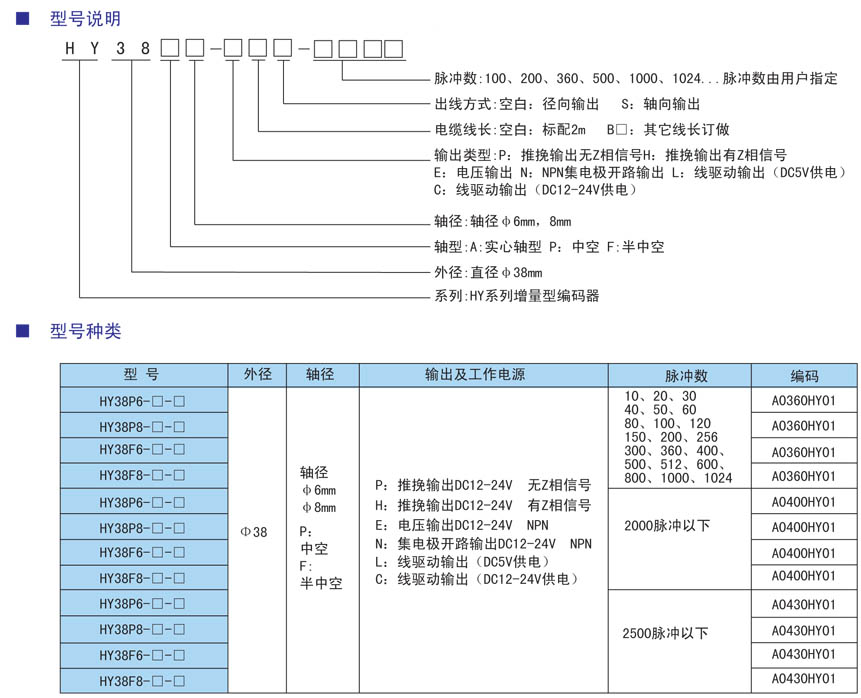 HY38F系列半中空型旋轉(zhuǎn)編碼器型號(hào).jpg