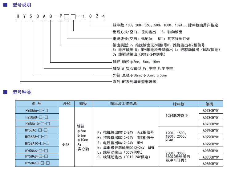 HY58 旋轉(zhuǎn)編碼器型號(hào).png