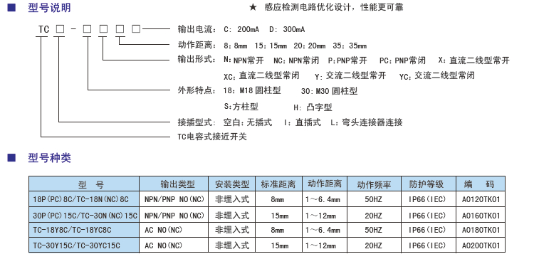 TC電容式接近開(kāi)關(guān)型號(hào).jpg