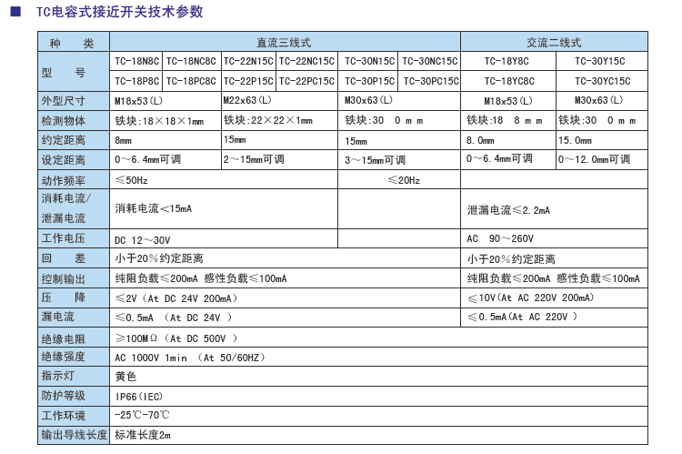 TC電容式接近開(kāi)關(guān)參數(shù).jpg