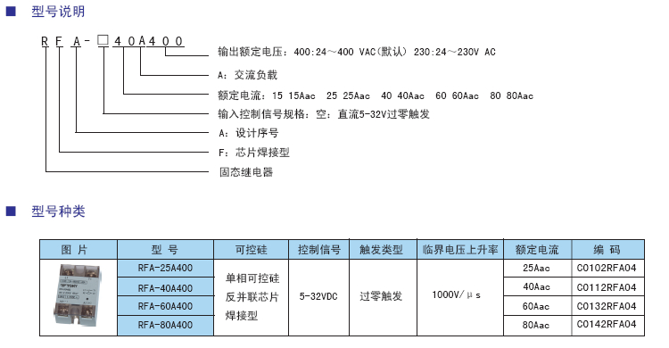 RFA芯片型固態(tài)繼電器型號(hào).jpg