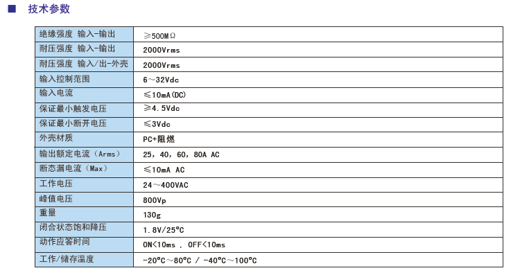 RHA增強(qiáng)型固態(tài)繼電器參數(shù).jpg